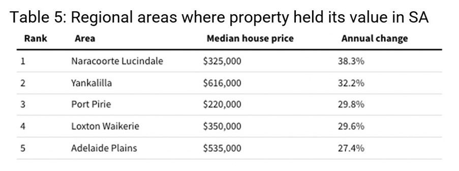 Sea and tree-changers are still driving regional popularity - Image 5