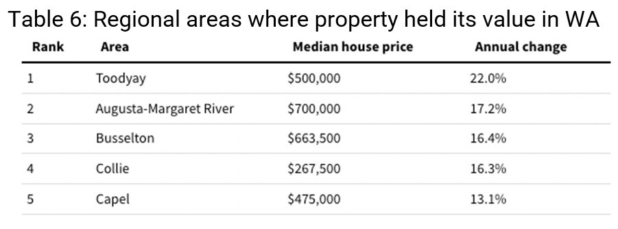 Sea and tree-changers are still driving regional popularity - Image 6