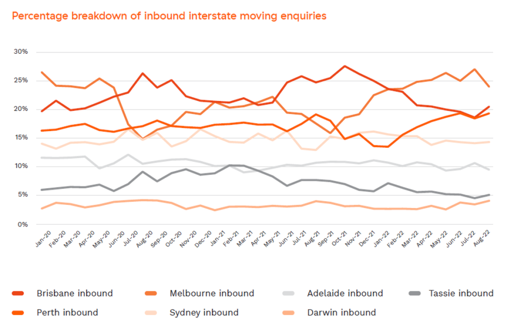 The exodus from major cities to regions continues - Image 9
